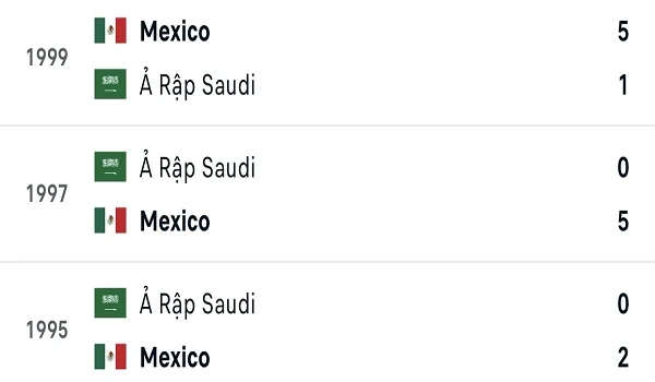 Các cuộc gặp gỡ gần nhất giữa Saudi Arabia vs Mexico