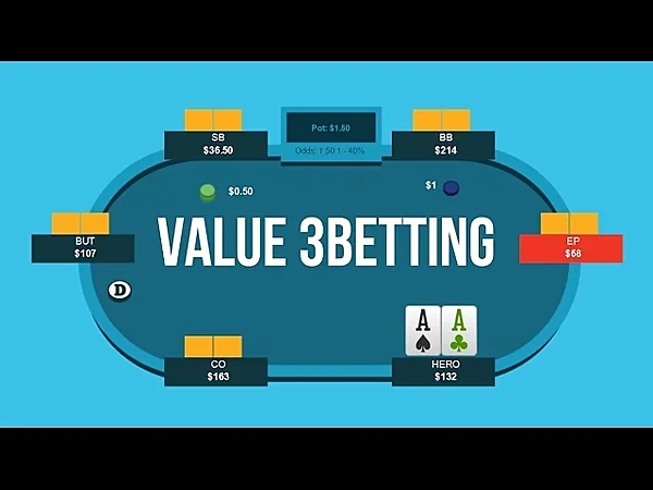 Chỉ số Fold to 3Bet là một trong các chỉ số trong Poker