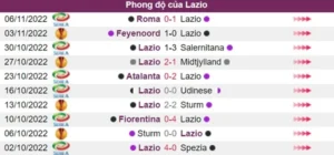 Phong độ đội chủ nhà Lazio