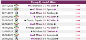 Phong độ chủ nhà AC Milan