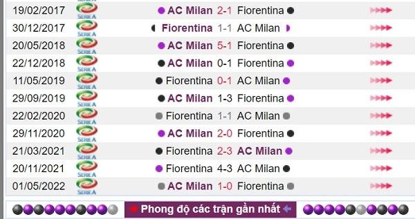 Lịch sử đối đầu hai đội AC Milan vs Fiorentina