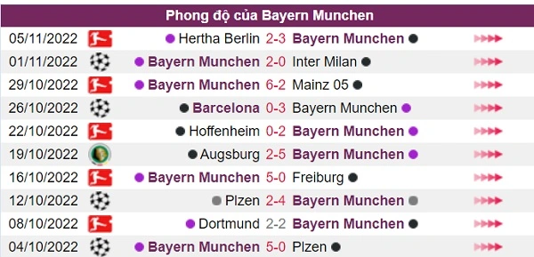 Phong độ của đội chủ nhà Bayern Munchen