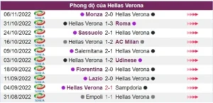 Phong độ của chủ nhà Hellas Verona