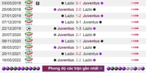 Lịch sử đối đầu giữa hai đội Juventus vs Lazio