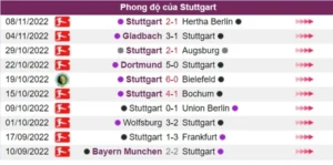 Phong độ của đội khách Stuttgart