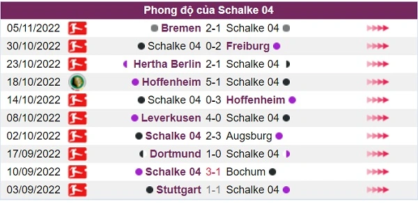 Phong độ của đội chủ nhà Schalke 04