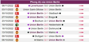 Phong độ của đội chủ nhà Union Berlin
