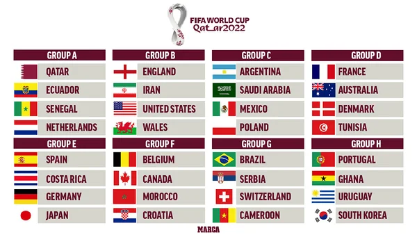 Danh sách 8 bảng đấu tại FIFA World Cup 2022
