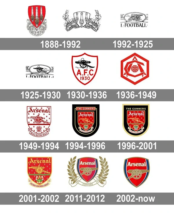Huy hiệu của CLB Arsenal qua các giai đoạn