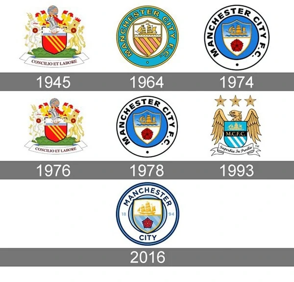 Huy hiệu của CLB Manchester City qua các giai đoạn