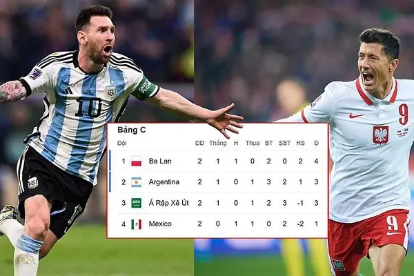 Argentina và Ba Lan giành vé nhất nhì bảng C WC 2022