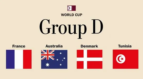 Các đội bóng bảng D World Cup 2022