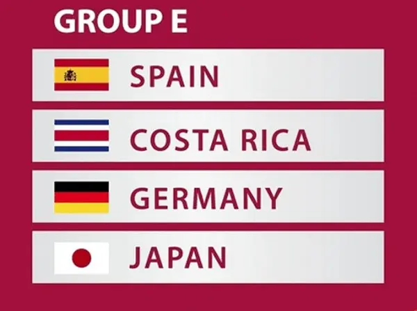Kết quả bảng E World Cup 2022 vô cùng bất ngờ