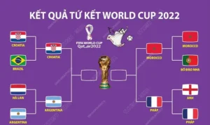 Tranh tài vòng tứ kết của WC 2022 đã kết thúc