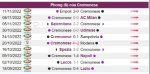 Phong độ của Cremonese trong 10 trận gần đây khá bết bát