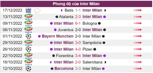 10 trận gần đây của Inter có phong độ khá ổn định