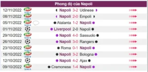 Phong độ chói sáng của Napoli trong 10 trận gần nhất
