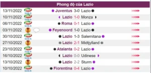 Lazio trong 10 trận đấu gần đây nhất