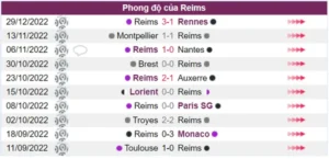 Phong độ thi đấu của Reims trong 10 trận gần nhất
