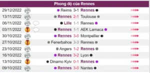 Phong độ của Rennes trong 10 trận gần nhất