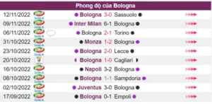 Phong độ của Bologna trong 10 trận gần nhất