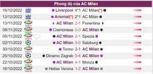 Phong độ thi đấu của AC Milan trong 10 trận gần đây