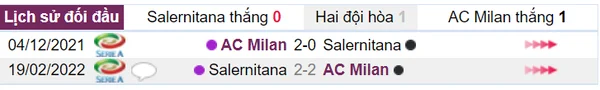 Lịch sử đối đầu của Salernitana và AC Milan