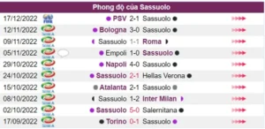 Phong độ của Sassuolo trong 10 trận gần đây