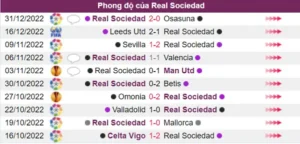 Phong độ của Real Sociedad khá ổn định trong 5 trận gần đây