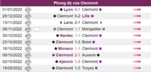 Phong độ của Clermont chưa phải là cao nhất trước trận đấu.