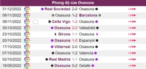 Osasuna chưa đạt phong độ cao nhất trong 5 trận gần đây nhất