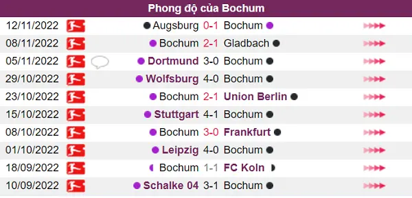 Phong độ đội chủ nhà Bochum đang rất tốt