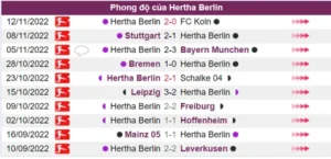 Phong độ của Hertha Berlin không đến nỗi tệ trước trận đấu