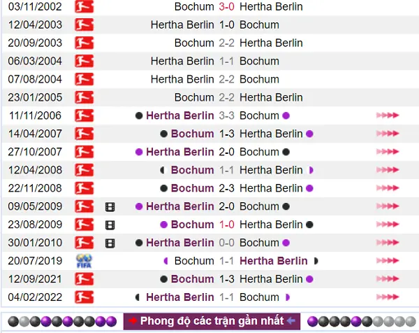 Lịch sử đối đầu có phần nghiêng về Hertha Berlin