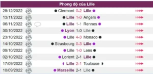 Lille có phong độ đang rất cao trước trận đấu