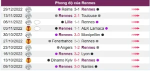 Rennes phong độ khá tốt trước thềm trận đấu này