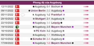 Phong độ của Augsburg rất tệ trong 5 trận đấu gần đây nhất