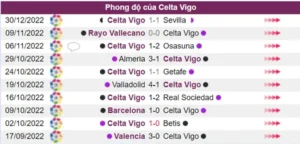 Phong độ của Celta Vigo chưa cao