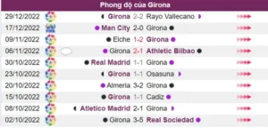 Phong độ của Girona ổn định trong 5 trận gần đây