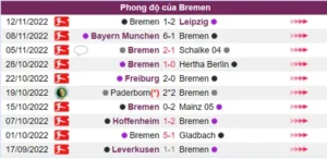 Phong độ của Bremen không tốt trước trận đấu này