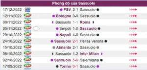 Sassuolo có phong độ rất tệ hại trong 5 trận gần đây