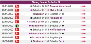 Phong độ của Schalke 04 đang rất tệ