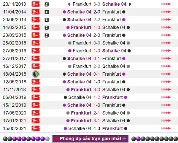 Lịch sử đối đầu có phần nghiêng về Schalke 04