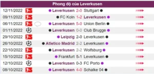 Phong độ của Leverkusen khá cao trước trận đấu