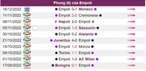 Nhận định phong độ đội Empoli