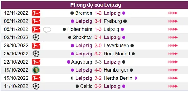 Phong độ đội chủ nhà Leipzig đang rất cao