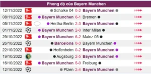 Phong độ của Bayern Munchen đang rất cao ở thời điểm hiện tại