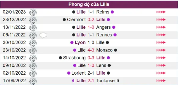 Trước trận đấu này Lille có phong độ ổn định