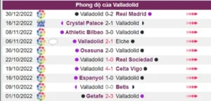 Phong độ của Valladolid không được tốt trong 5 trận gần đây