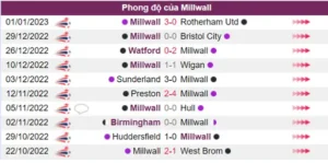 Millwall có phong độ khá tốt trong 5 trận gần đây nhất